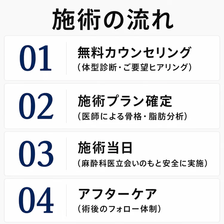 施術の流れ